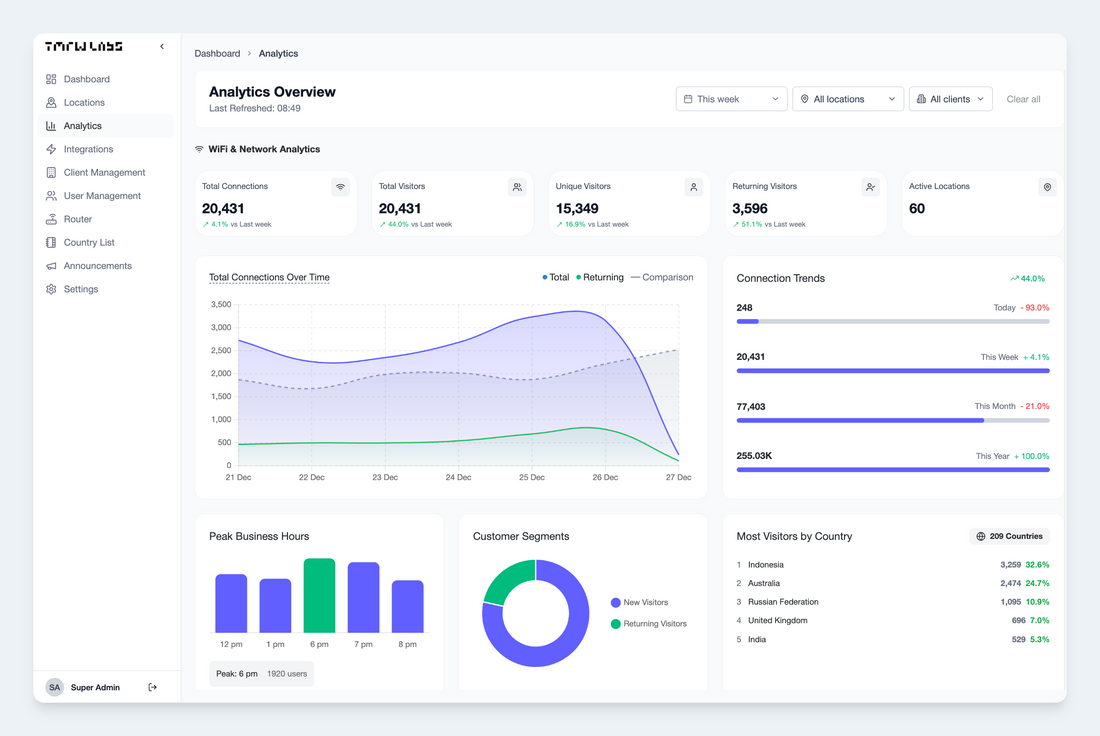 Introducing Unified Analytics: see your entire business on one page